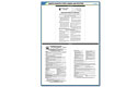 Nd-Fed Poster/State Poster Kit